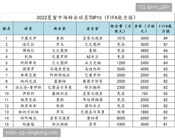 球员转会费结构创新：分期与激励挂钩模式研究，球员的转会费和工资有区别吗